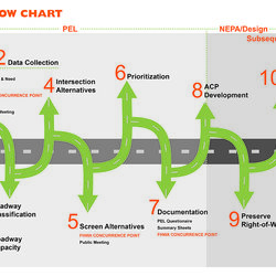 Eminent Process Flow Chart Image