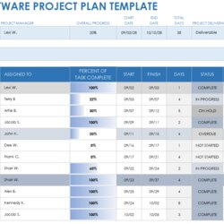 Magnificent Software Development Plan Template Simple Project