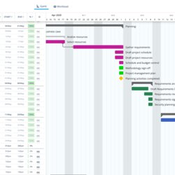 Spiffing Software Development Project Plan Template