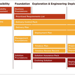 Wizard Software Development Plan Template Project Planning