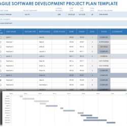 Brilliant Free Software Project Plan Templates Agile Development Template