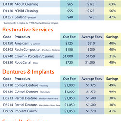 Super Save With The Dental Direct Individual Plan Insurance Dentist Provider Flexible Saving