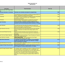 Wizard Task List Spreadsheet Regarding Template Excel Project Management Lovely Next Best