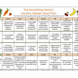 High Quality Mastering Meal Planning The Nourishing Home Plan Healthy Diet Weekly Sample Plans Menu Food