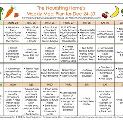 Worthy Meal Plan Monday December January The Nourishing Home Menu Plans Healthy Diet Week Planning Weight