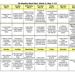 Spiffing Meal Plan Monday May The Nourishing Home Diet Weekly Food Planning Menu Eating Plans Recipes Bi
