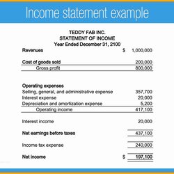 Tremendous Simple Income Statement Template Free Of Financial Business Model Sample Example Examples