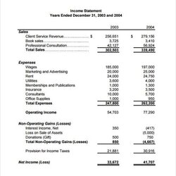 Terrific Free Income Statement Templates Word Excel Sheet Template Sample Loss Profit Business Needs
