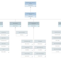 Eminent Organizational Chart Templates For Word And Excel