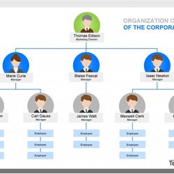 Worthy Org Chart Template Microsoft Word Best Sample