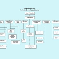 Sublime Printable Organization Templates Organizational Chart
