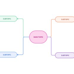 Admirable Free Mind Map Template Online With Maps Basic Example Templates Generic Customizing App Start Open
