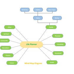 Wizard Free Mind Map Maker Editable Examples Template