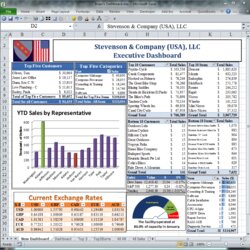 Terrific Free Project Management Templates Excel