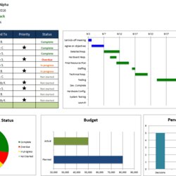 Superlative Free Excel Project Management Templates Template Dashboard Tracking Multiple Manager Graphs