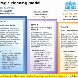 Nonprofit Strategic Plan Template Profit Nonprofits Lovely Inspirational Planning Non Of