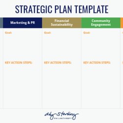 Worthy Nonprofit Strategic Planning Key Steps Top Examples Pillar Plan Template