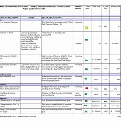 Supreme Strategic Planning Nonprofit Template Awesome Sample Plan Account