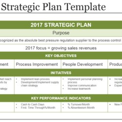Worthy Business Strategic Planning Templates You Must Have Initiatives Summary