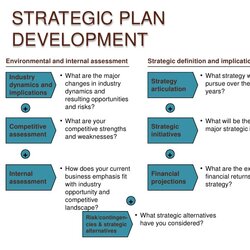 Eminent Strategic Business Plan Example Development Template Developing Strategy Planning Sample Marketing