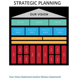 Fine Great Strategic Plan Templates To Grow Your Business Template Kb
