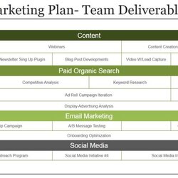 Great Business Strategic Planning Templates You Must Have Template Plan Marketing Strategy Digital Simple