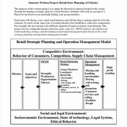 Strategic Business Plan Template Unique Examples Of Plans