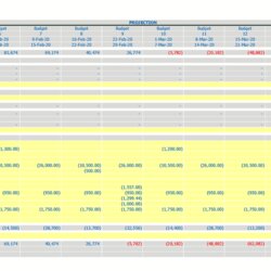 Tremendous Weekly Cash Flow Excel Template Weeks Planner Dashboards