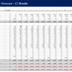 Excellent Excel Cash Flow Template Microsoft Spreadsheet Projection Forecast Monthly Month Statement