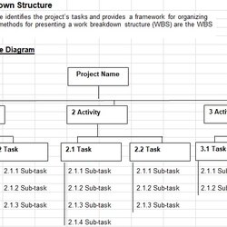 Brilliant Work Breakdown Structure Excel Template