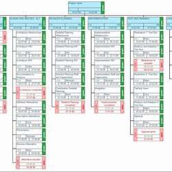 Exceptional Work Breakdown Structure Template Excel