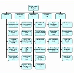 Super Work Breakdown Structure Template Excel Templates Organizational Chart Schedule Word Documents Sample
