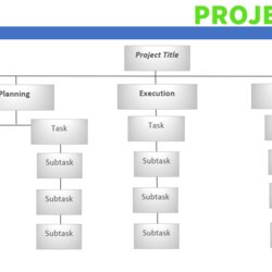 Tremendous Work Breakdown Structure Template Excel Free Download Printable