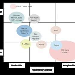 Eminent What Is Competitive Advantage Strategies Tools And Templates Strategic Mapping Group Map Example