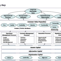 Splendid Free Your Mind Share It To The World Map Strategic Template Business Strategy Management Maps Group