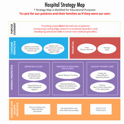 Capital Strategic Group Mapping Template Map Strategy Templates Beautiful Data Of