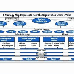 Strategic Group Mapping Template Strategy Map Excel Flow Chart Word Templates Process Documents Maps Awesome