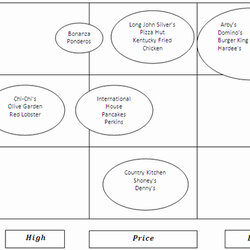 Strategic Group Mapping Template Elegant Of