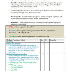 Cool School Emergency Operations Plan Templates In Doc Checklist Width