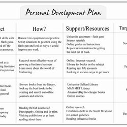 Admirable Personal Development Plan Workbooks Google Search Professional Template Self Example Sample Growth