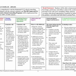 Fine Personal Development Plan Sample Best Of For