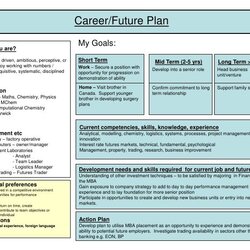 Eminent The Best Personal Development Plan Example Ideas On Examples Action Goals Goal Planner Managers