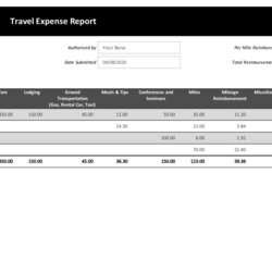 Smashing Travel Expense Report Template Excel Templates