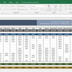 Swell Family Budget Template In Excel Free Download Household Expenses Monthly Dashboard Summary Income