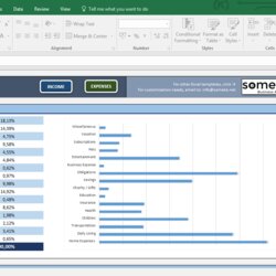 Super Family Budget Template In Excel Free Download Household Ratings Rated Customer Based