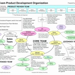 Roles And Responsibilities Template Latter Example Examples Templates Team Project Core Management Consulting