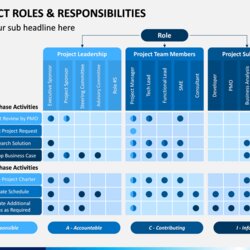 Spiffing Project Roles And Responsibilities Template Slides