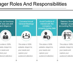 What Are The Roles And Responsibilities Of Program Manager Project Images