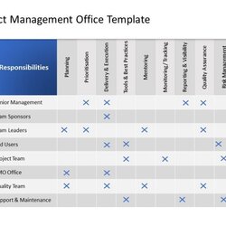 Smashing Roles And Responsibilities Operations Management Dashboard