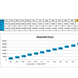 Tremendous Beautiful Waterfall Chart Templates Excel
